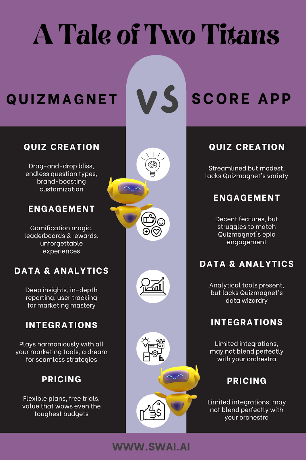 Quizmagnet VS score app